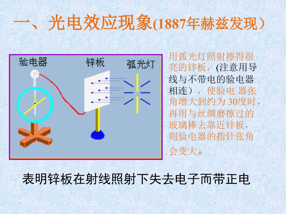 光电效应教学课件PPT_第2页