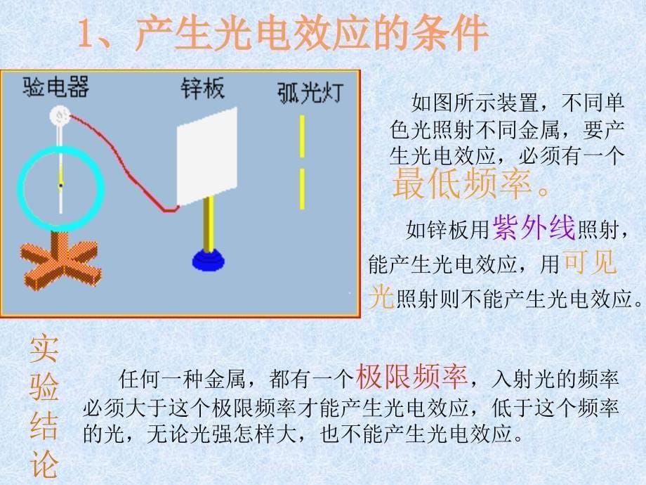 光电效应教学课件PPT_第5页