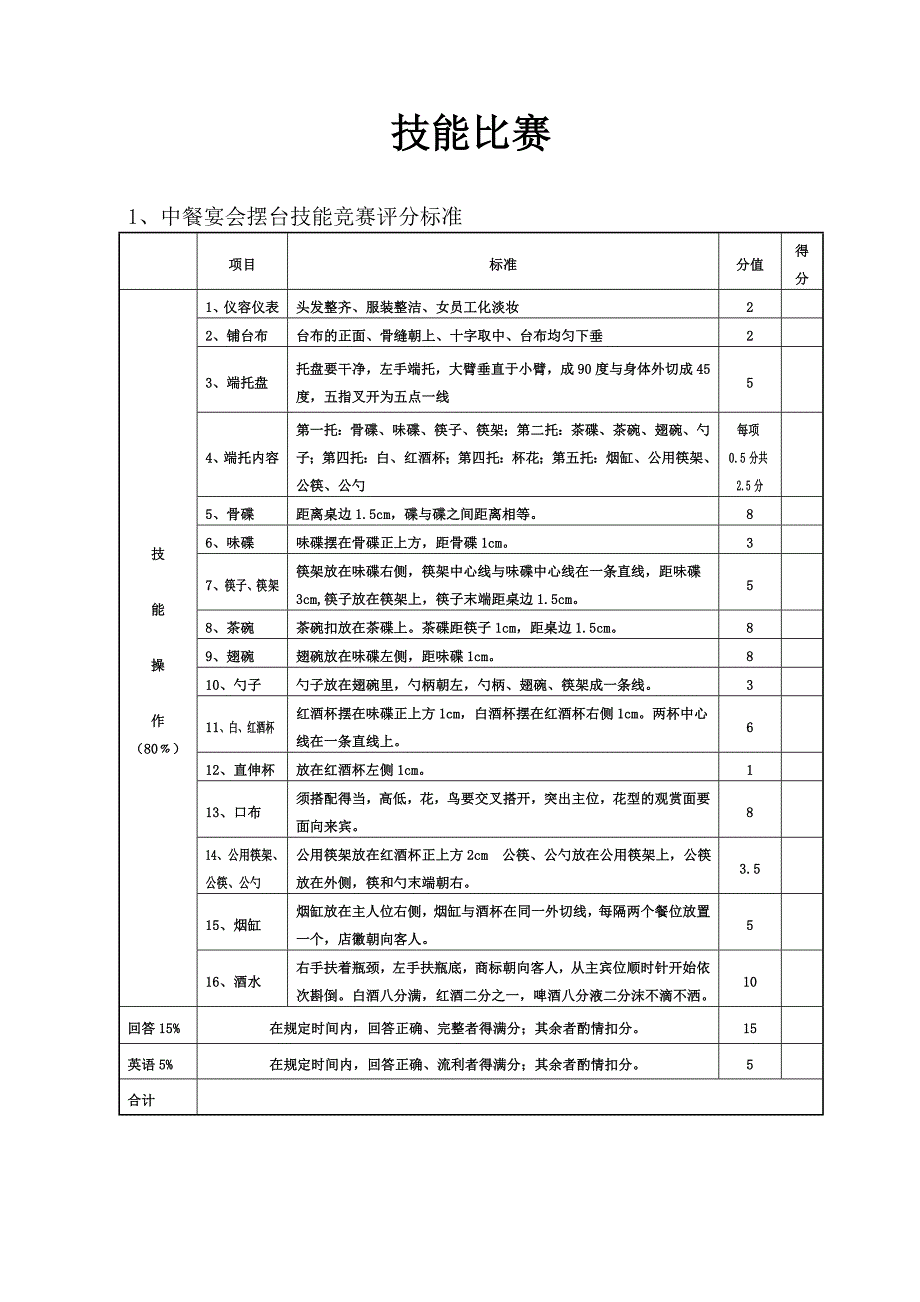 酒店服务技能比赛.doc_第1页