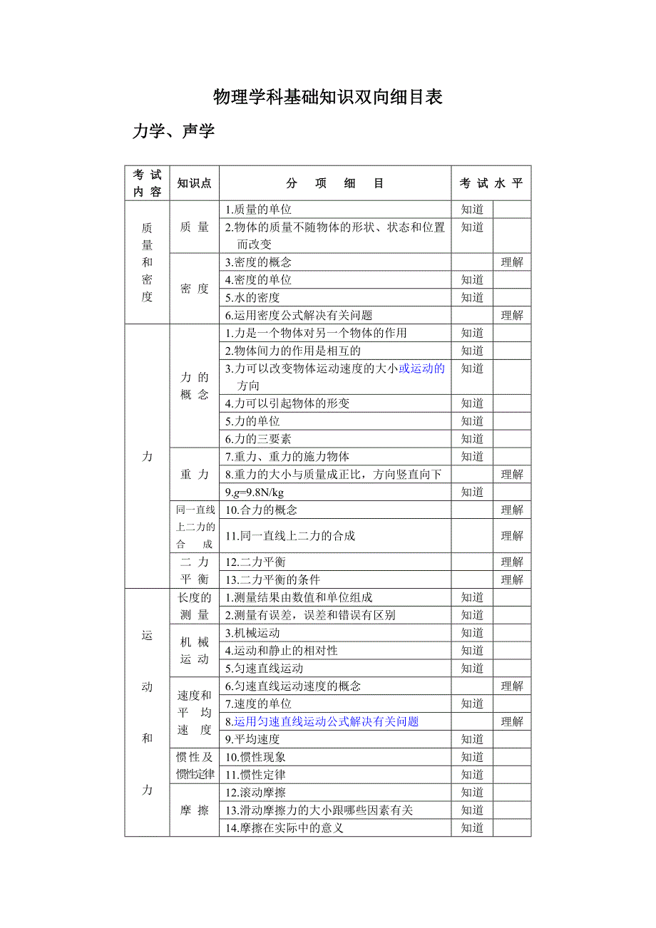 物理学科基础知识双向细目表.doc_第1页