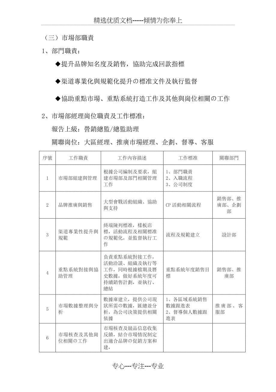 公司各部门架构、岗位职责和工作流程_第5页