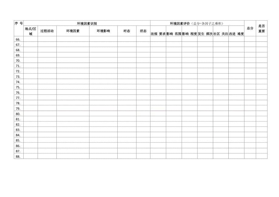 环境因素识别和评价表_第5页