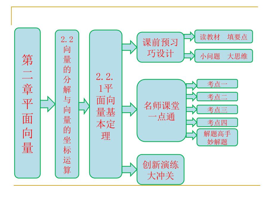 2.2.1平面向量基本定理课件(人教B必修4)_第1页