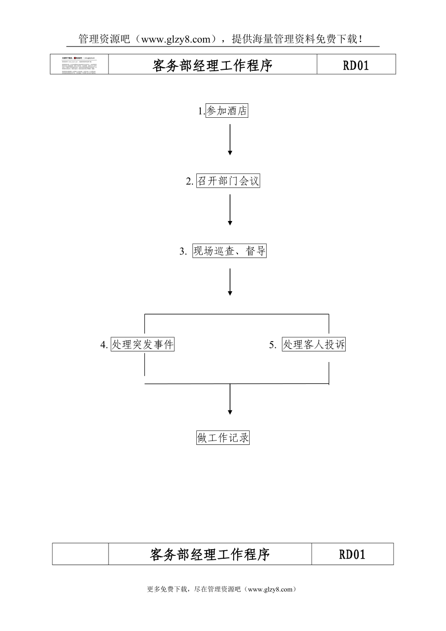 酒店客务部各岗位工作流程_第1页