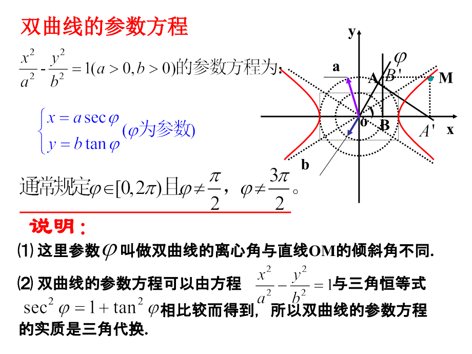 二.双曲线的参数方程课件_第3页