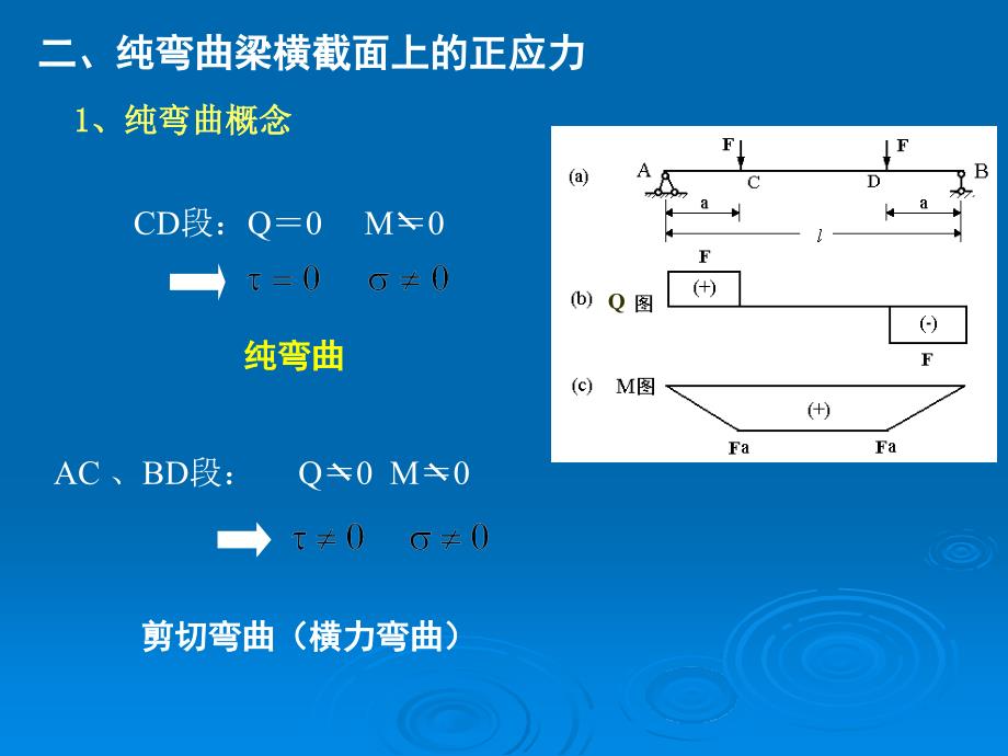 8梁的弯曲应力和强度计算_第2页