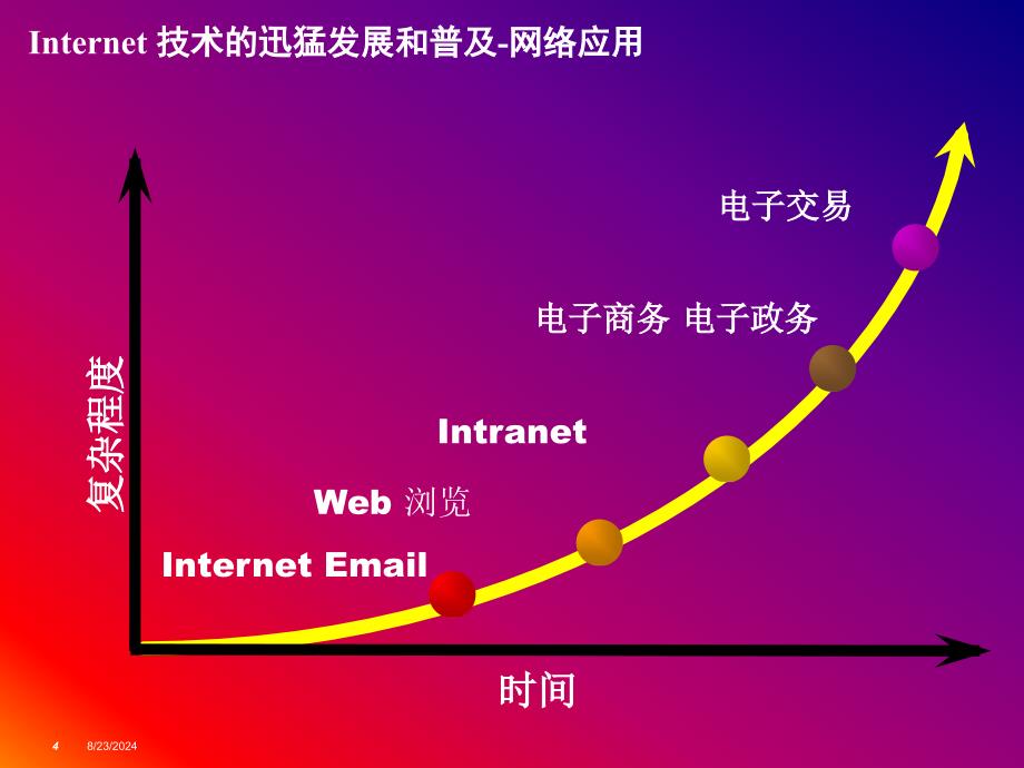 网络安全知识培训_第4页