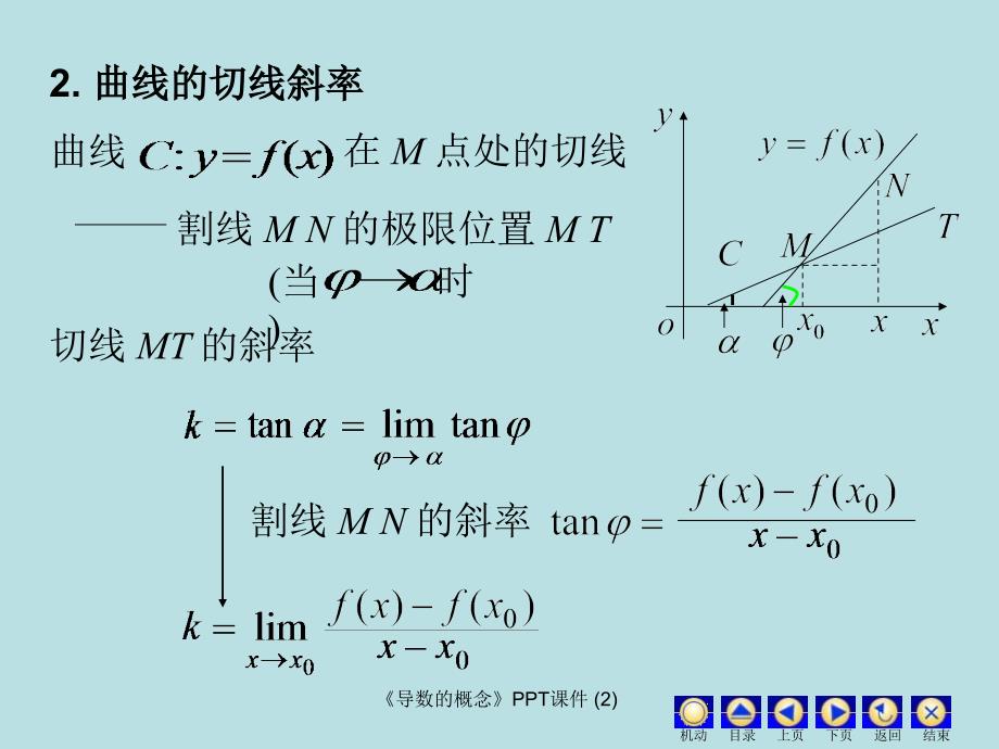 导数的概念最新课件_第4页