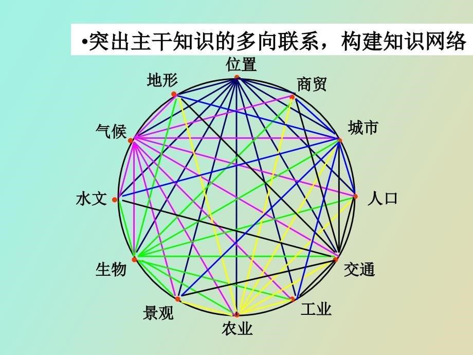 世界区域地理东亚_第5页