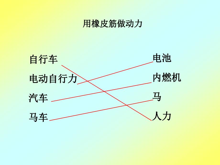 六年级科学上册第一课时课件_第4页