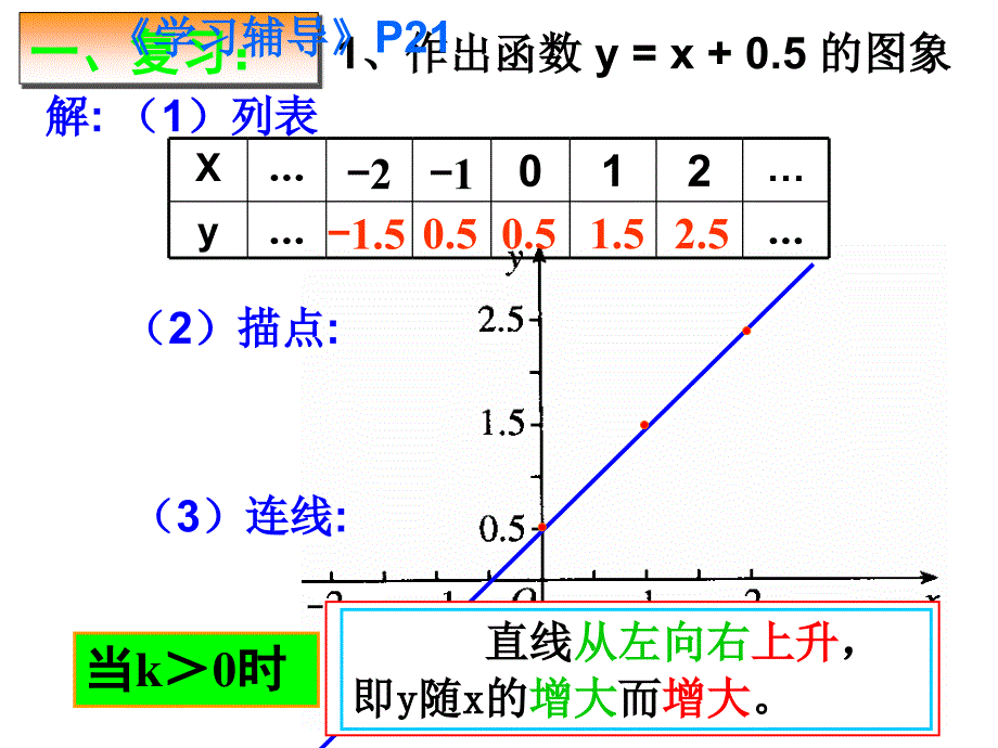 1712反比例函数的图像和性质（一）_第2页