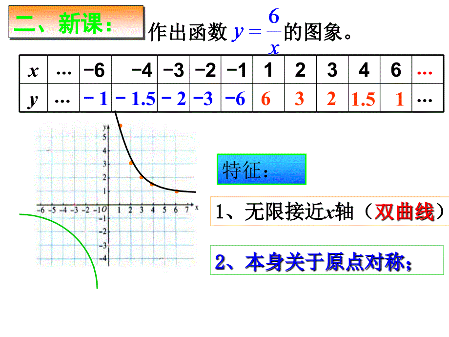 1712反比例函数的图像和性质（一）_第4页