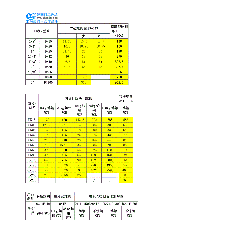 微阻球形止回阀-HQ45X微阻球形止回阀.doc_第4页