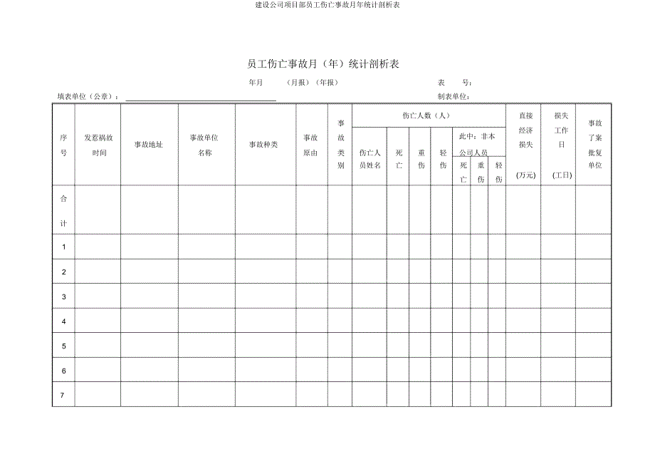 建设公司项目部职工伤亡事故月年统计分析表.doc_第1页