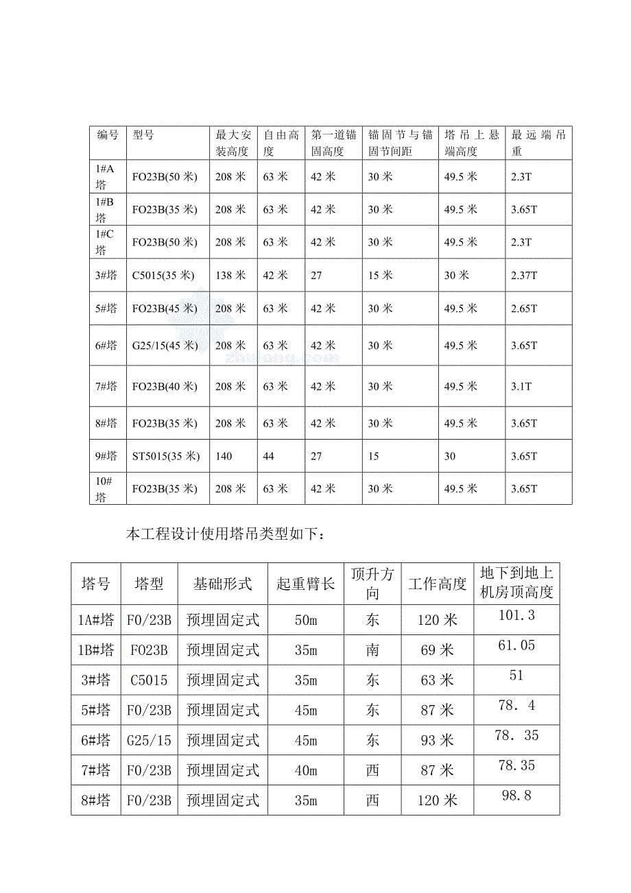 项目群塔作业施工方案_第5页