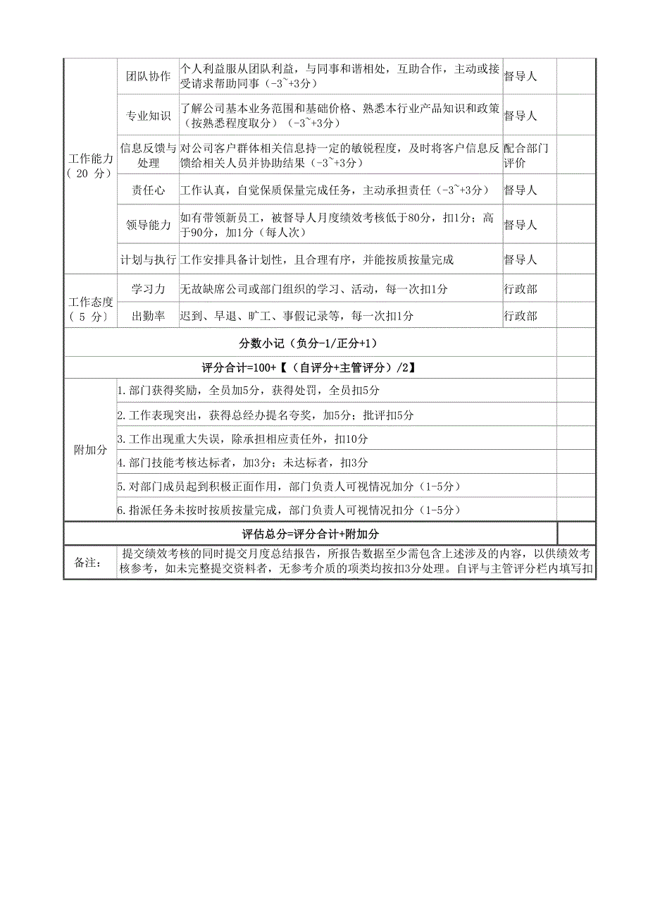 投标专员月度绩效考核表_第2页