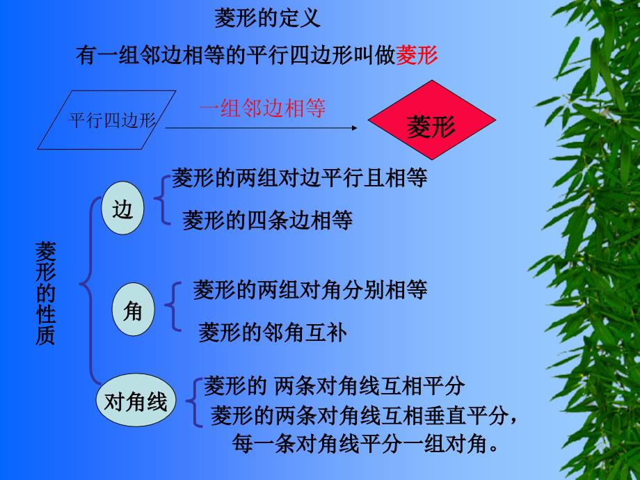 菱形的判定PPT课件_第3页