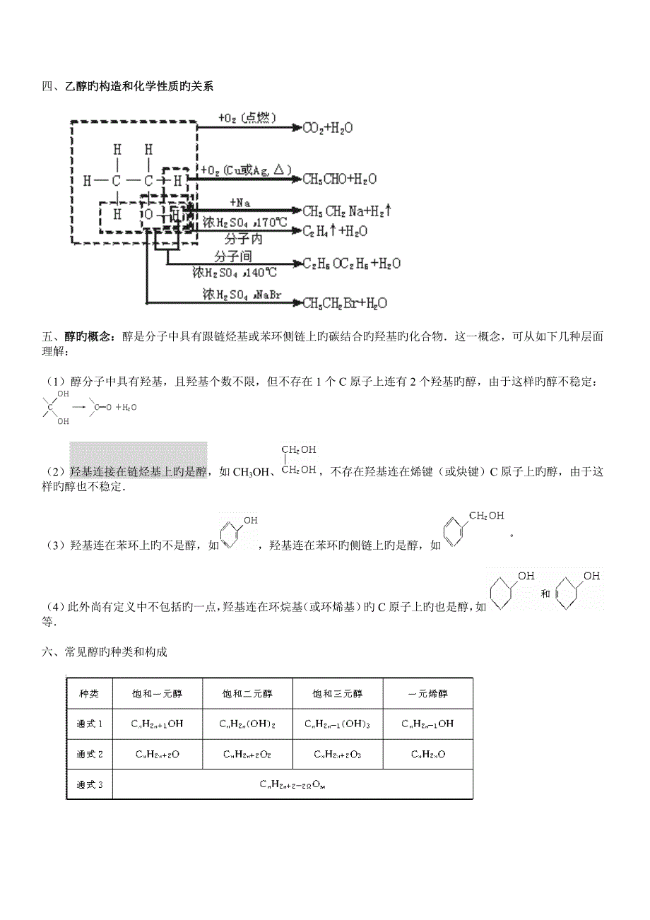 高中化学乙醇醇类讲解与习题总结_第4页