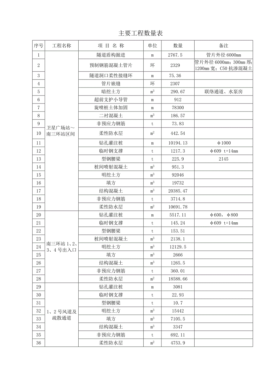 地铁施工质量计划.doc_第4页