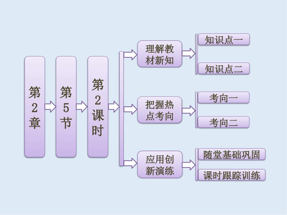 高中生物北师大版必修三课件：第2章 第5节 第2课时 植物激素的种类 植物生长调节剂及其应用_第1页