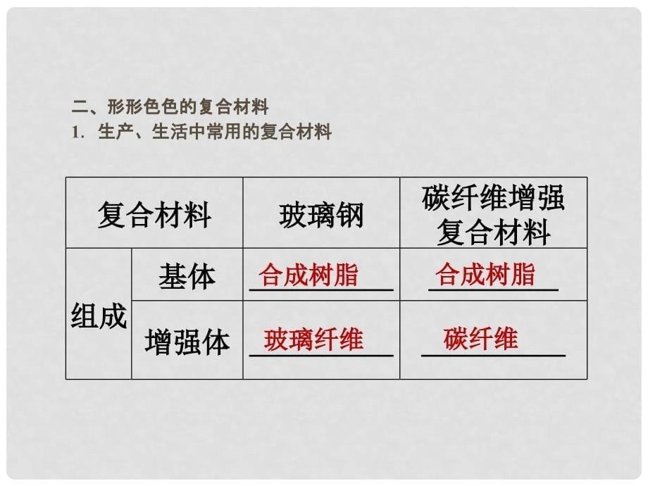 高中化学 4.3复合材料课件 鲁科版必修1_第5页