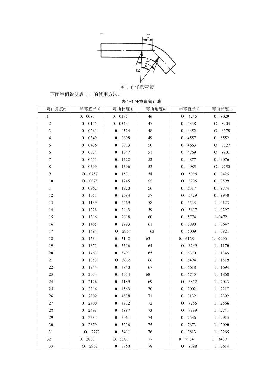 弯管一般知识及计算下料方法_第5页