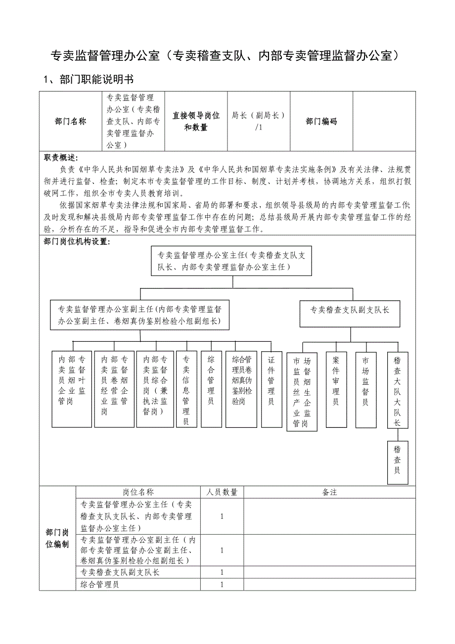 1.专卖监督管理办公室专卖稽查支队内部专卖管理监督办公室_第1页