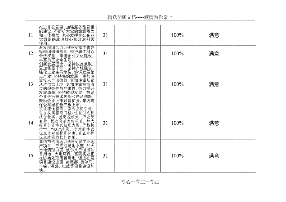 松滋经济开发区领导班子教育实践活动整改落实测评情况汇总表_第3页