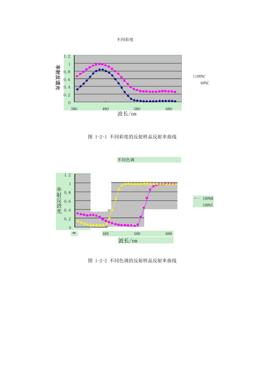 色彩学课程设计_第3页