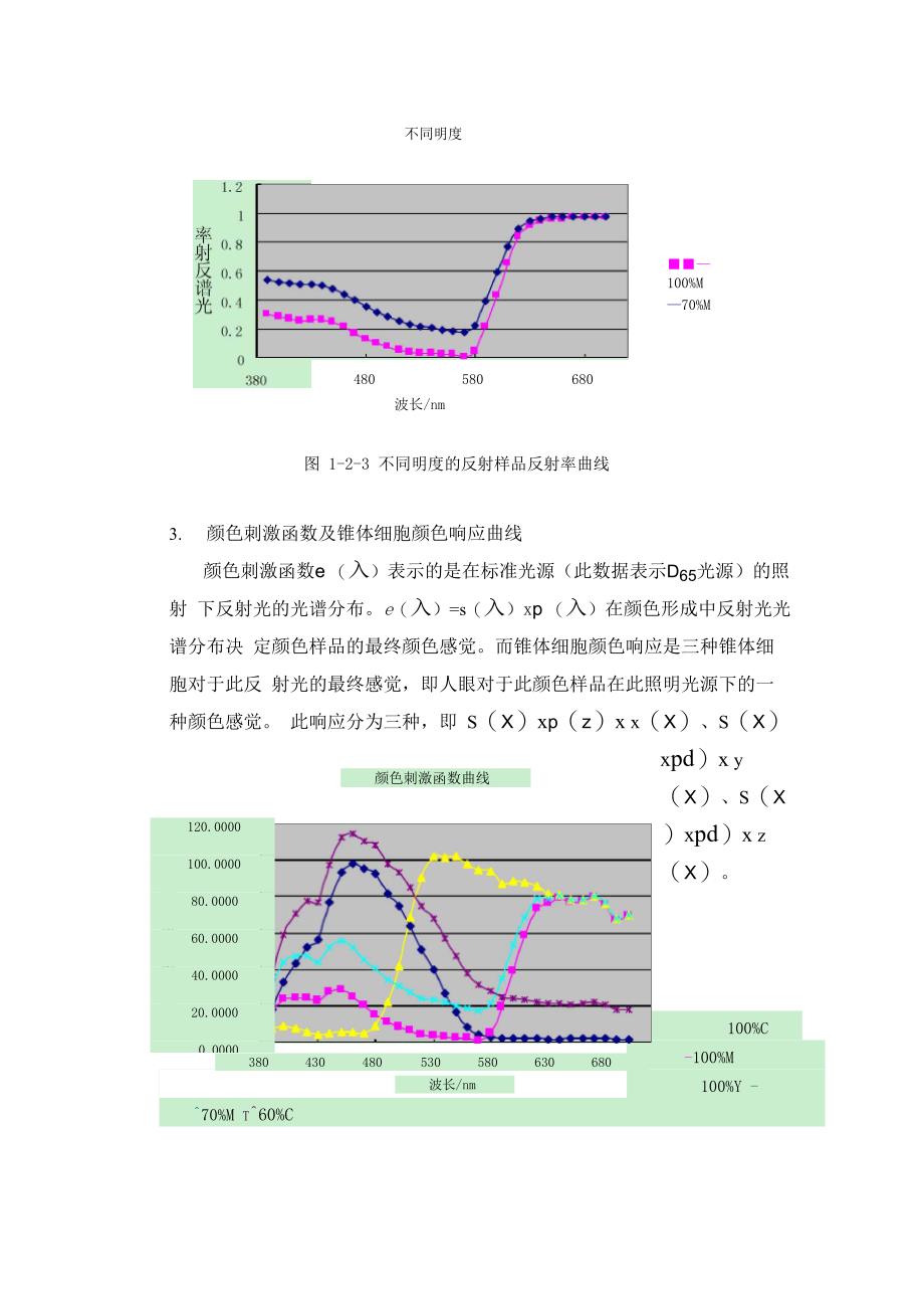 色彩学课程设计_第4页