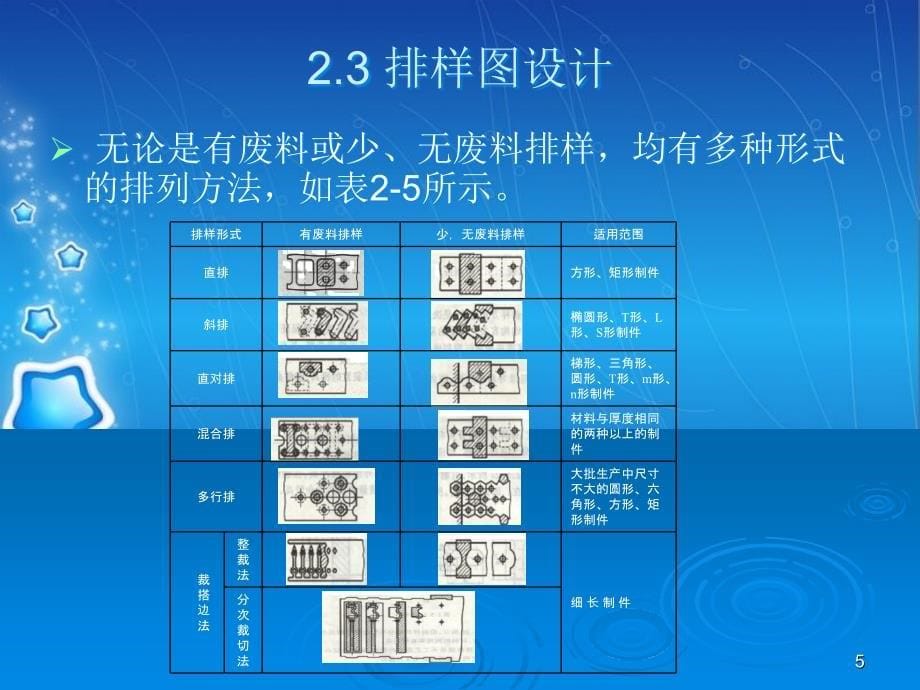 排样图设计共13页_第5页