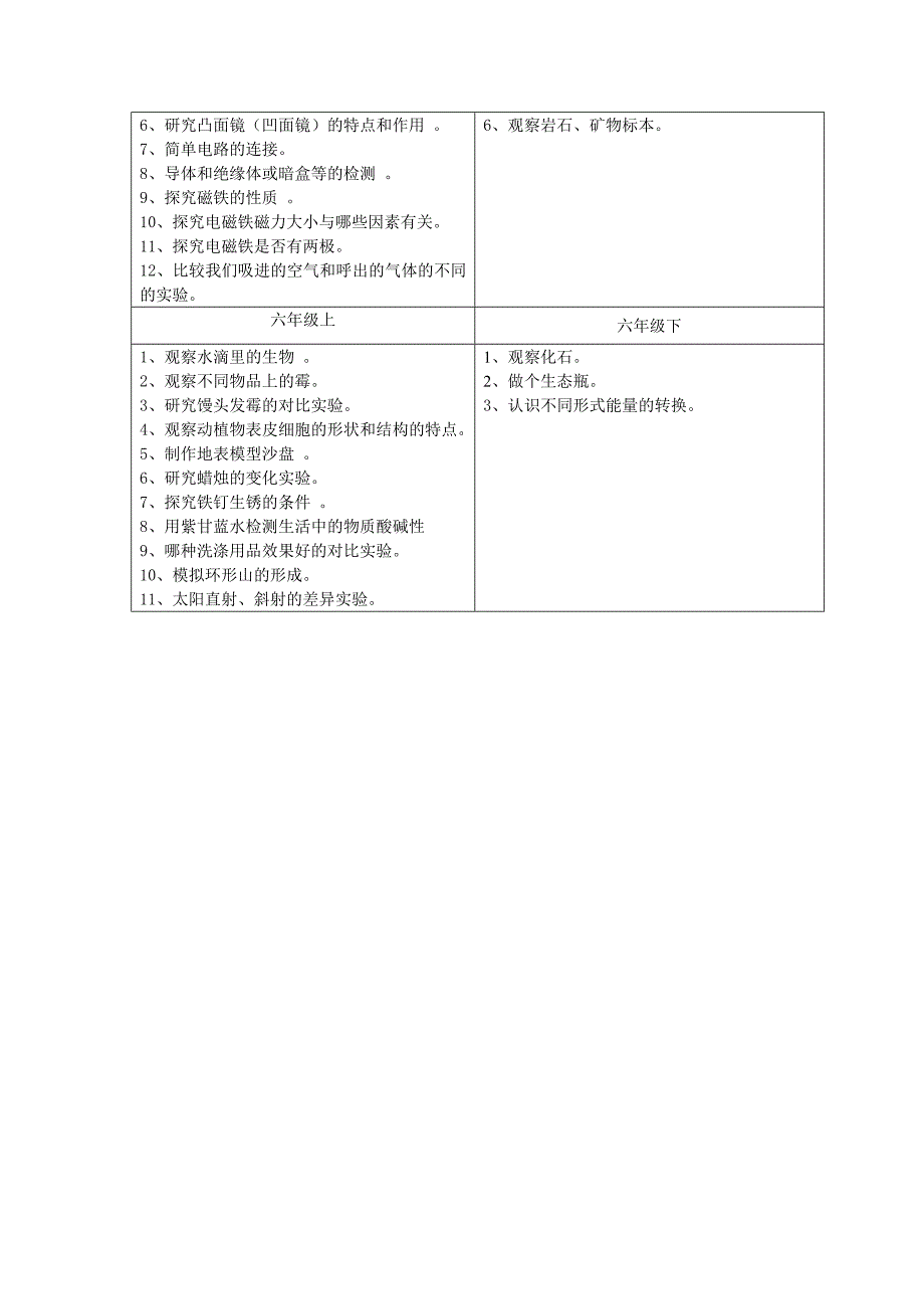 厦门市中小学生必做实验_第2页