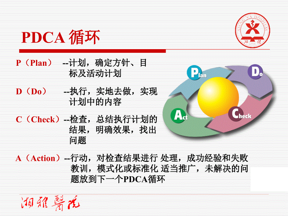 《三级综合医院评审标准》PDCA解读_第3页