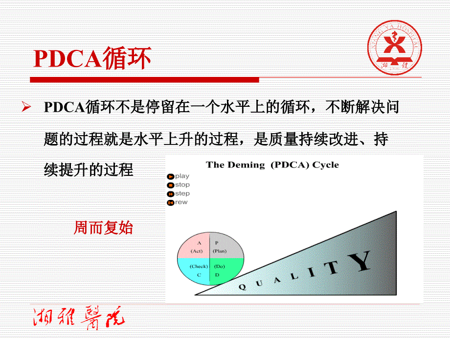 《三级综合医院评审标准》PDCA解读_第4页