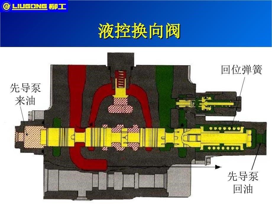 挖掘机主控阀资料_第5页