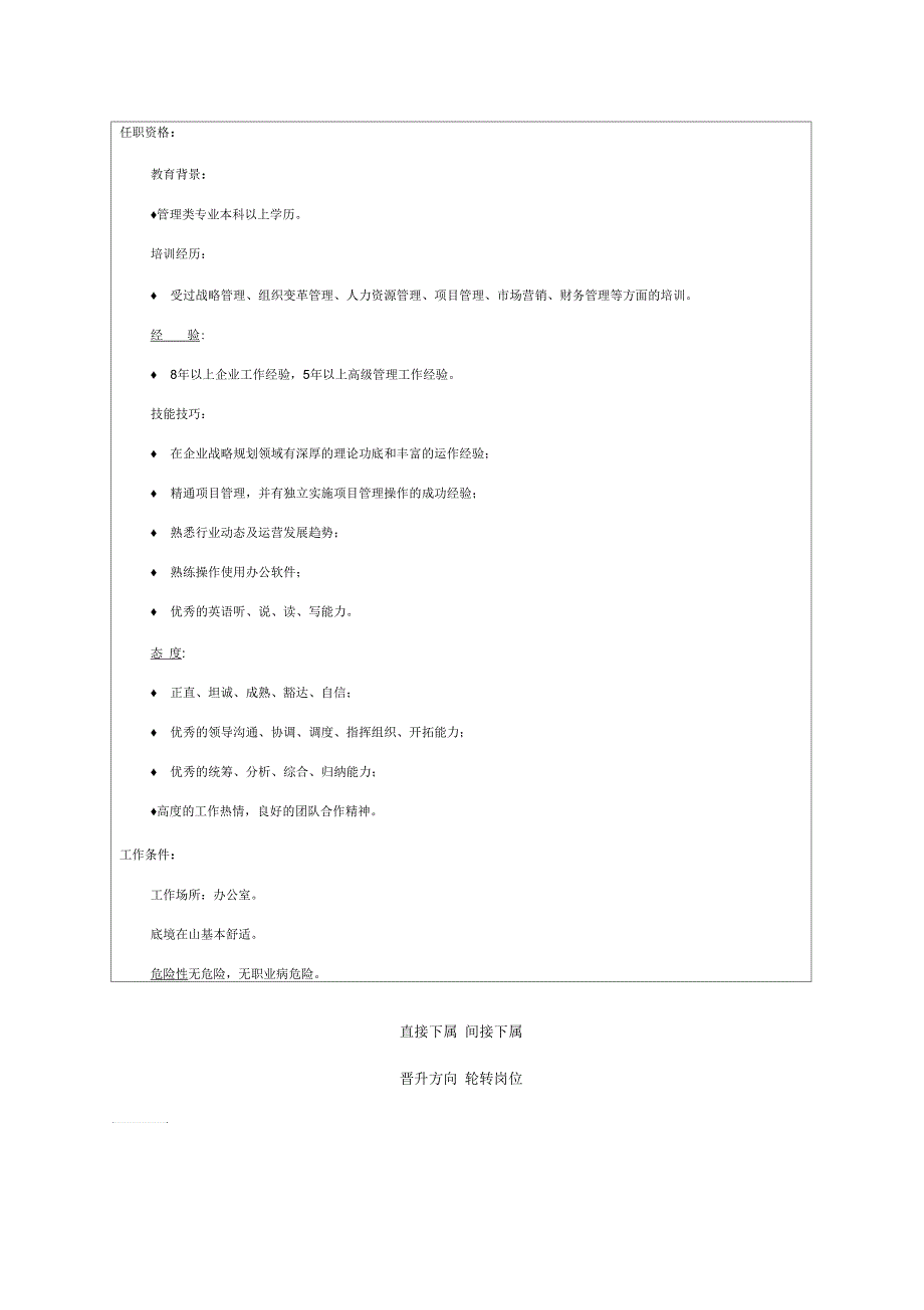 营运总监岗位说明书_第2页
