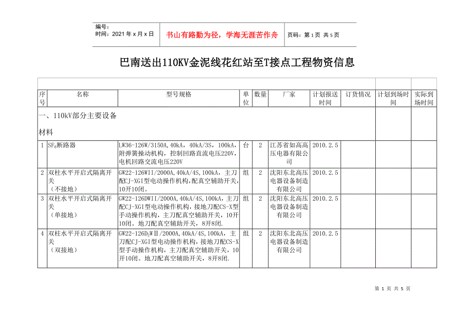 金泥线工程物资信息doc-重庆电力建设总公司送变电建设分_第1页