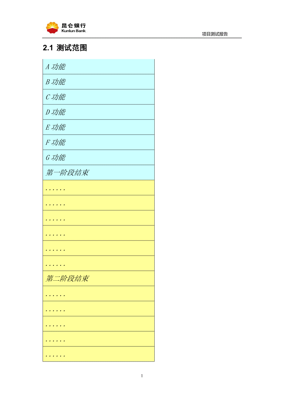 XX项目测试报告模版_第4页