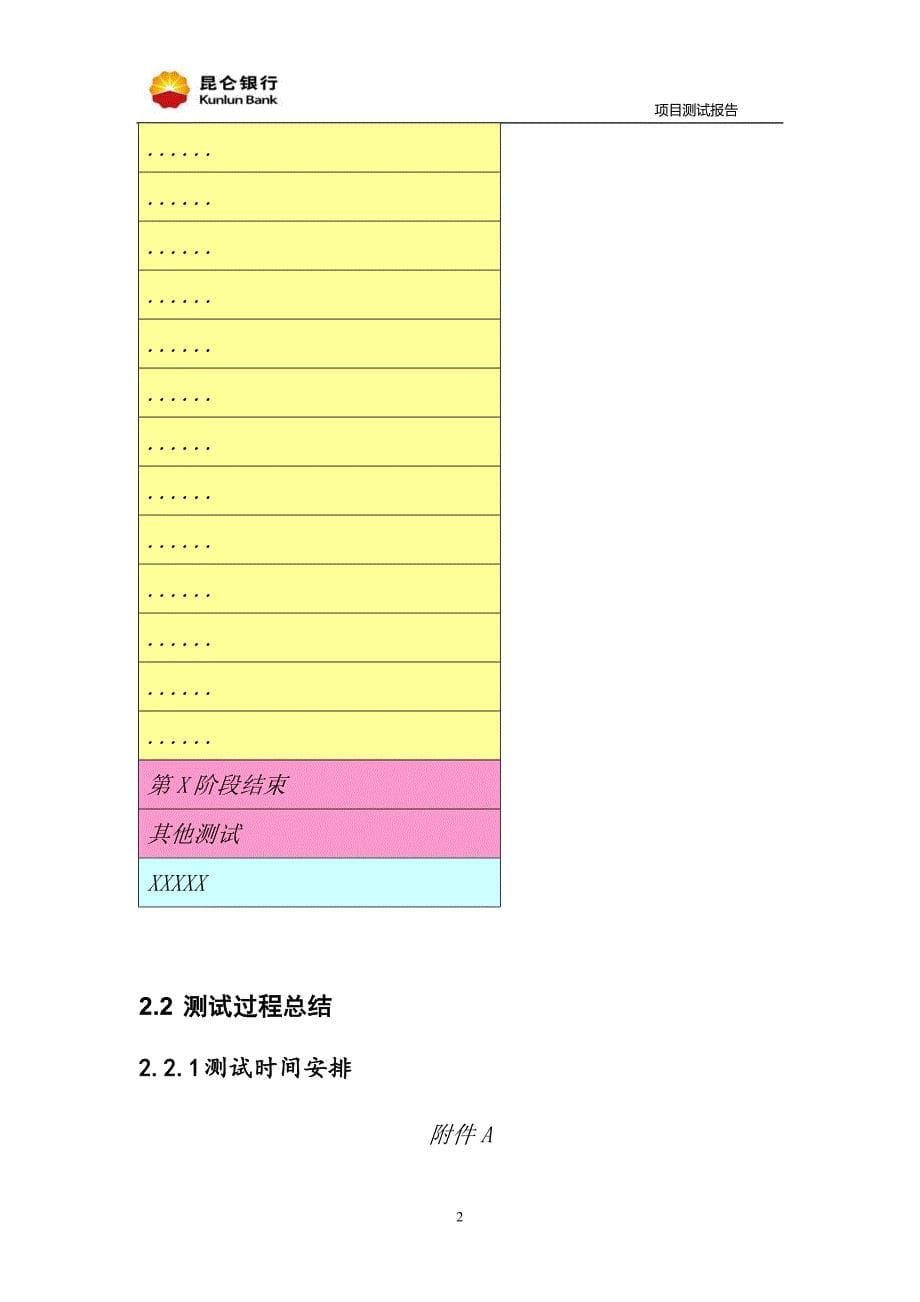 XX项目测试报告模版_第5页