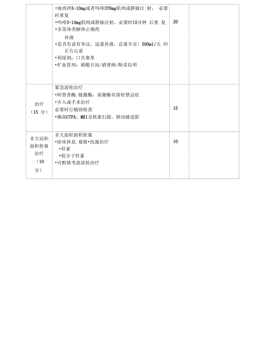 急性肺栓塞抢救考核评分表_第3页