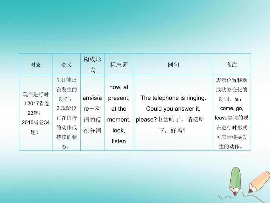 英语十一 动词的时态_第5页