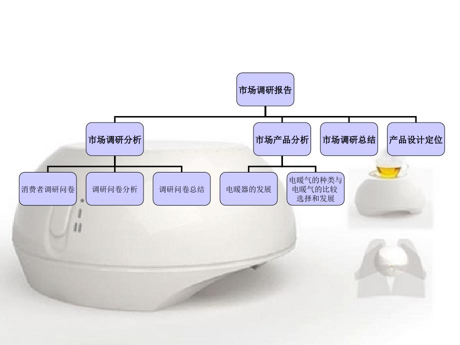 电暖器市场调研报告1_第2页