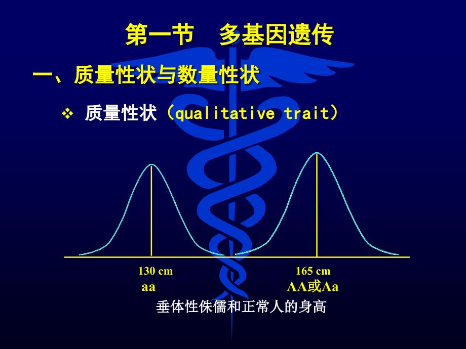 第七章多基因遗传病_第2页