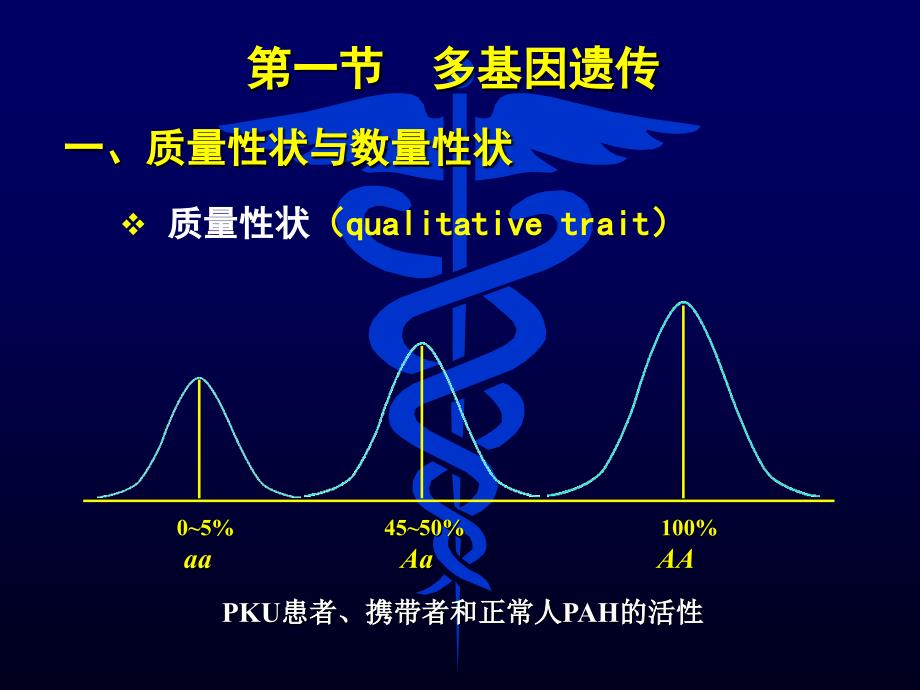 第七章多基因遗传病_第3页