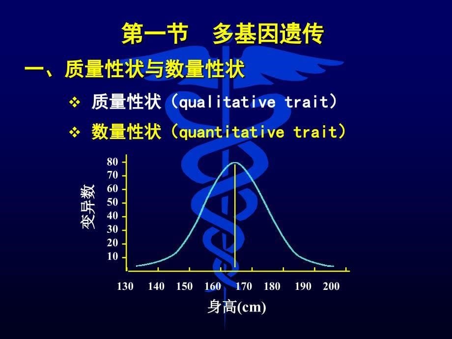 第七章多基因遗传病_第5页