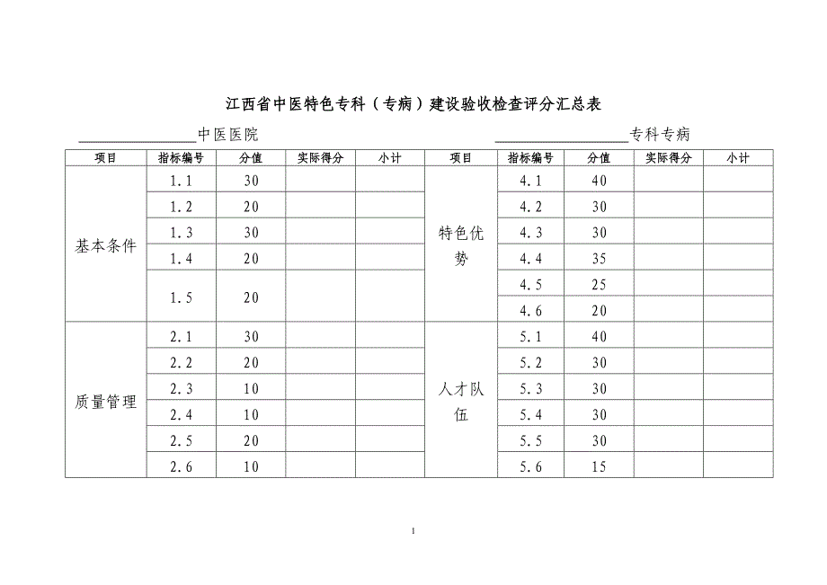 江西省中医特色专科专病建设验收检查评分汇总表._第1页