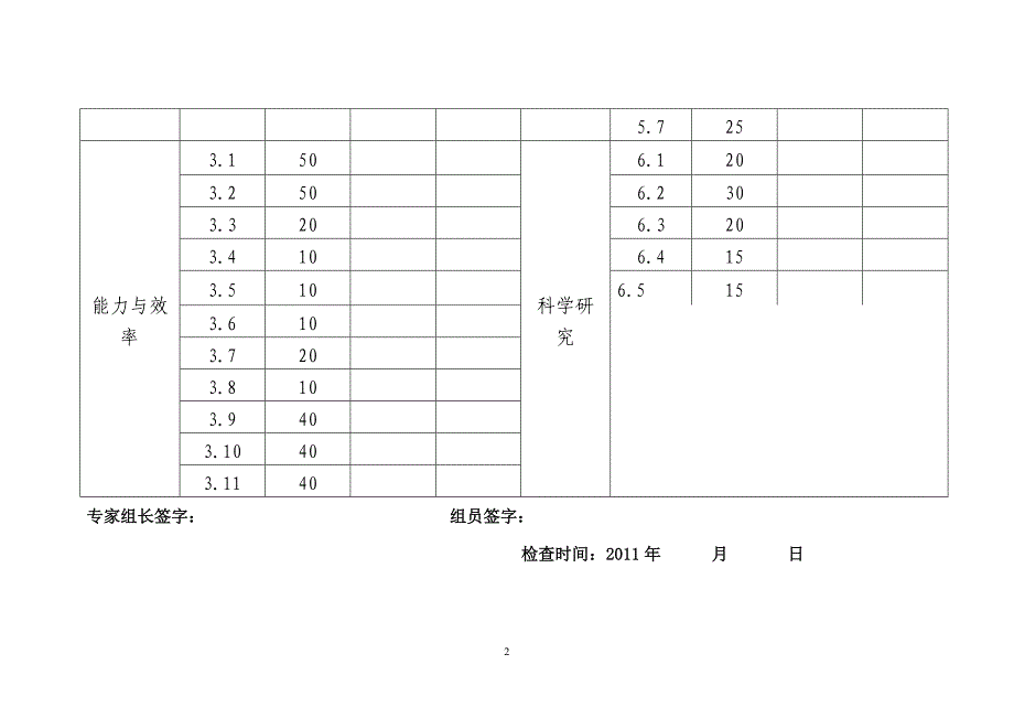 江西省中医特色专科专病建设验收检查评分汇总表._第2页