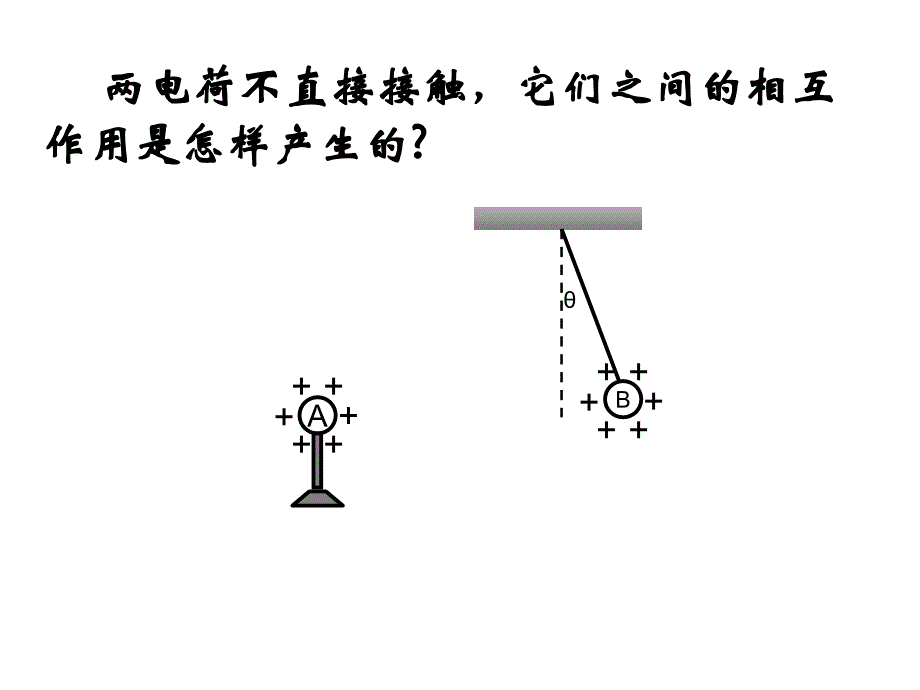 电场强度课件_第2页