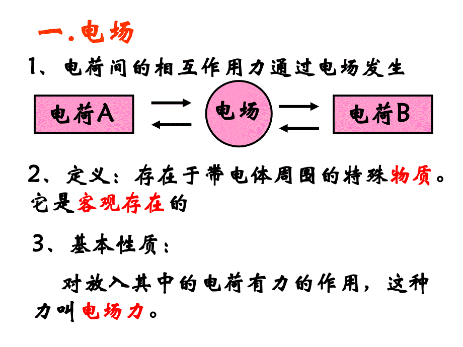 电场强度课件_第3页