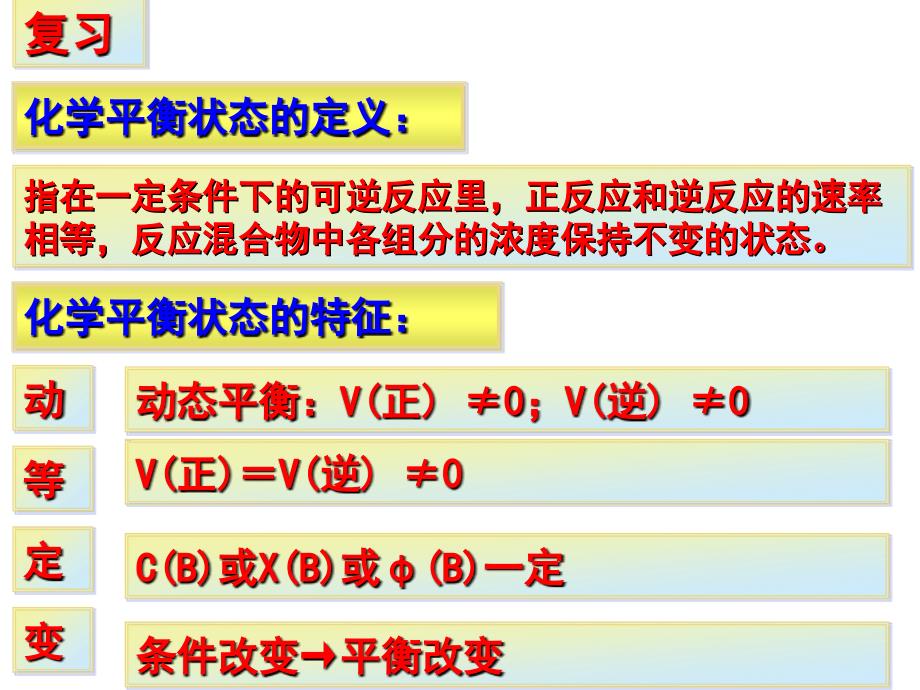 影响化学平衡因素1_第2页